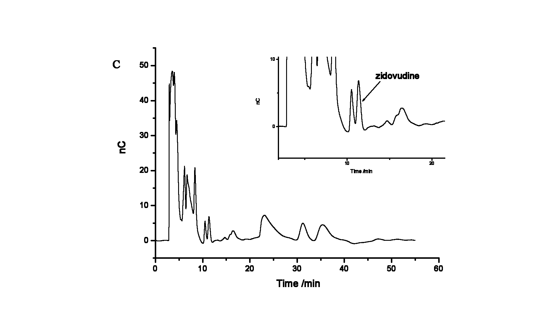 Method for ion chromatography separation integrated pulsed amperometric detection and analysis of antiviral drug zidovudine