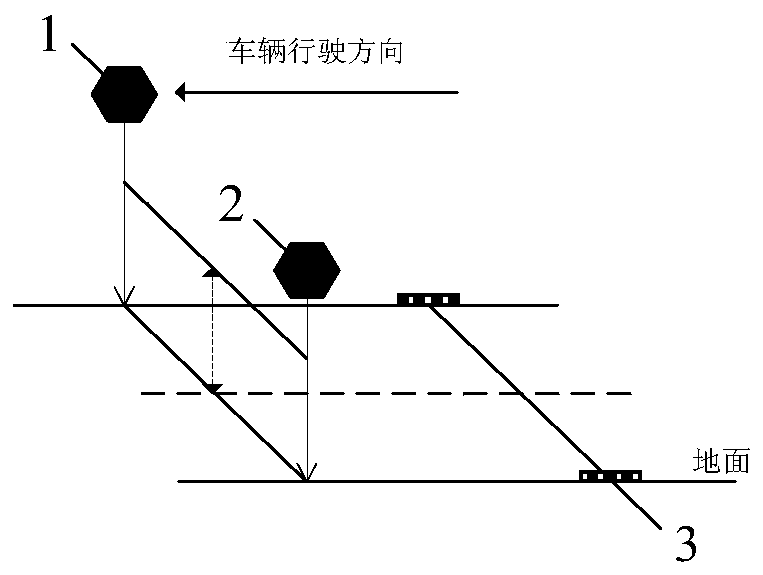 Vehicle lateral and vertical view drawing method based on laser-point cloud data and GDI (graphics device interface)