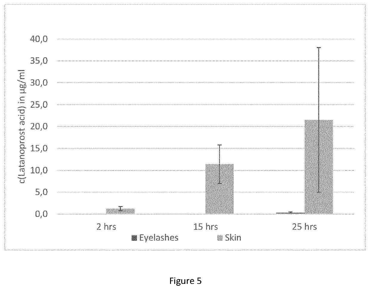 Topical composition comprising a prostaglandin analogue