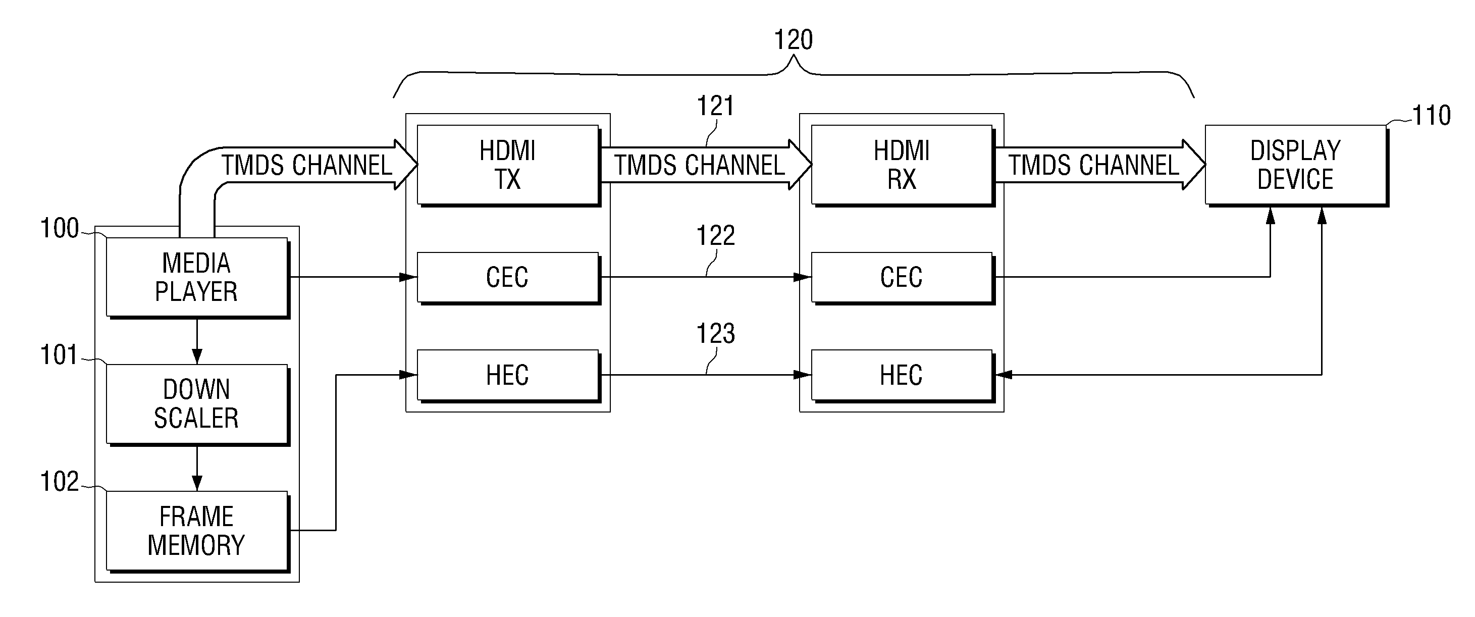Method and apparatus for displaying video signals from a plurality of input sources