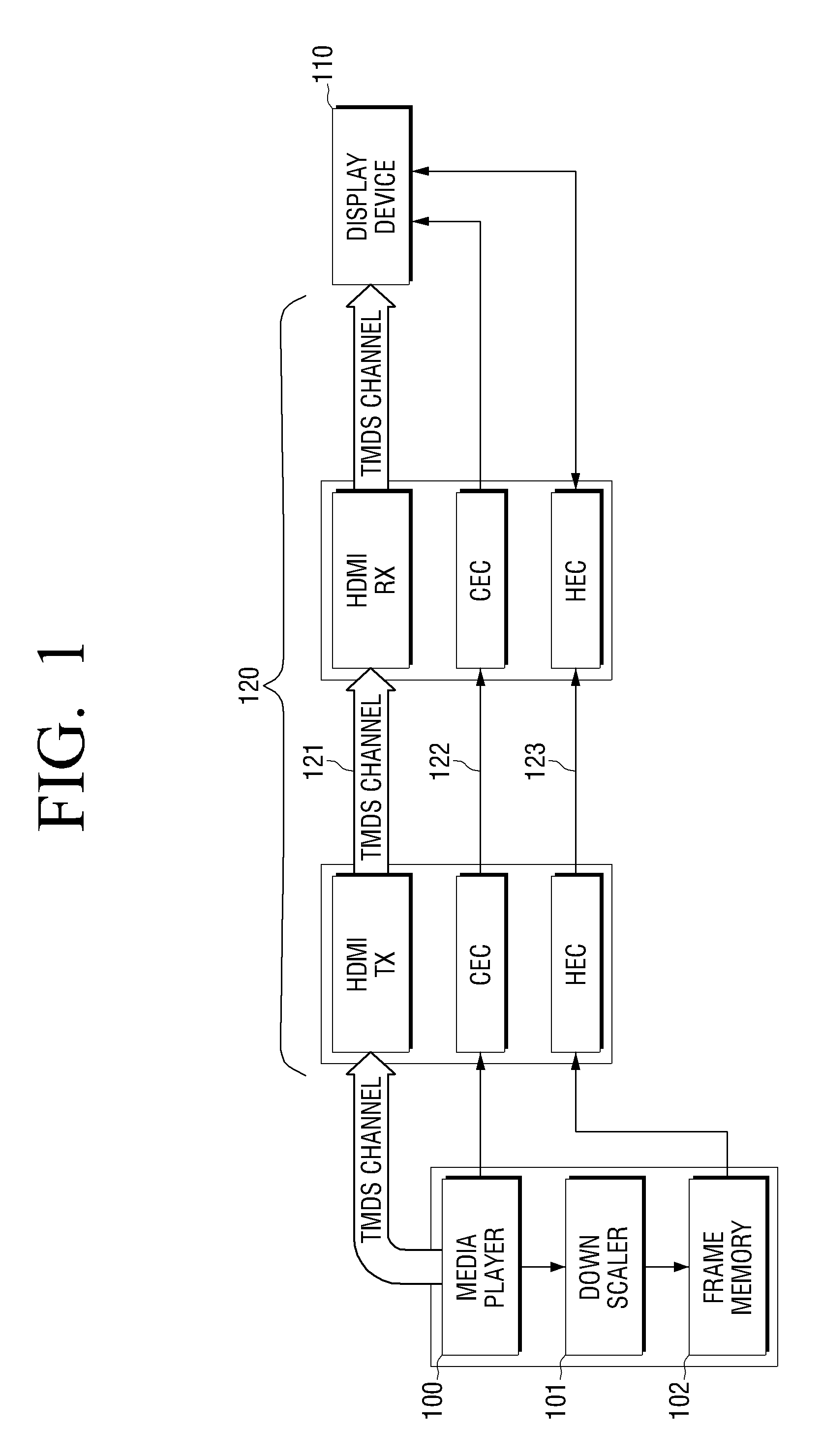 Method and apparatus for displaying video signals from a plurality of input sources