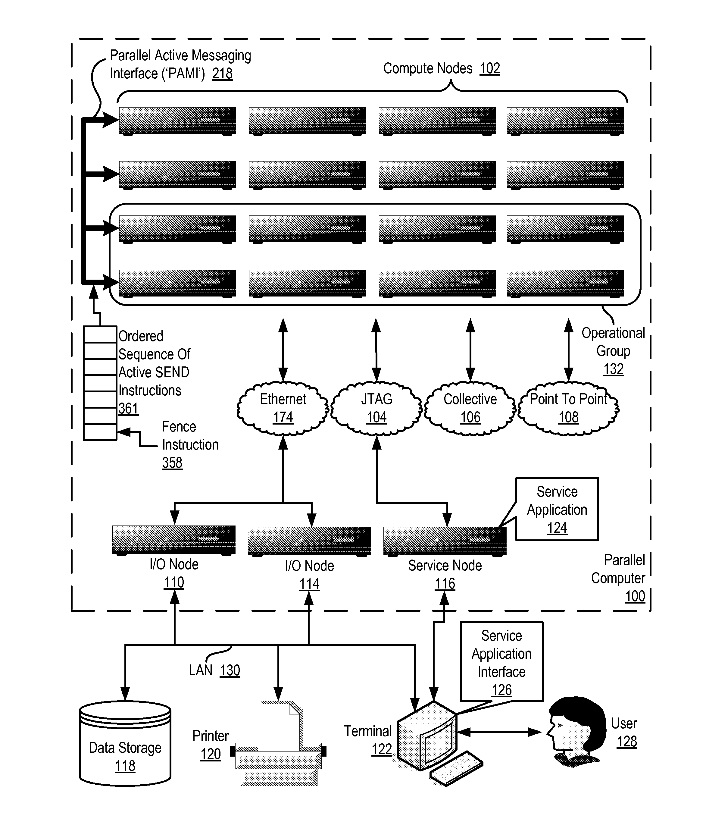 Fencing Data Transfers In A Parallel Active Messaging Interface Of A Parallel Computer