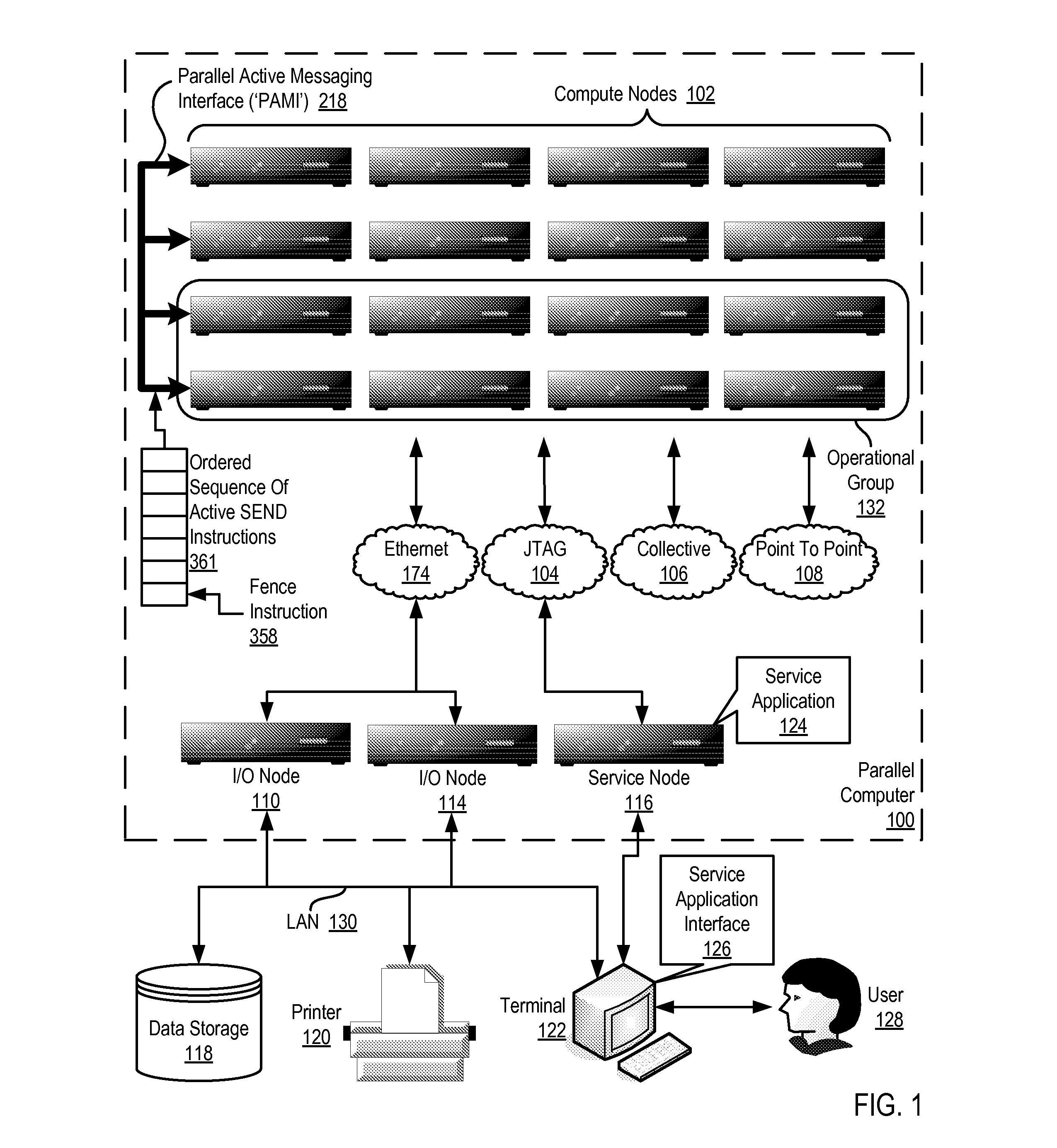Fencing Data Transfers In A Parallel Active Messaging Interface Of A Parallel Computer