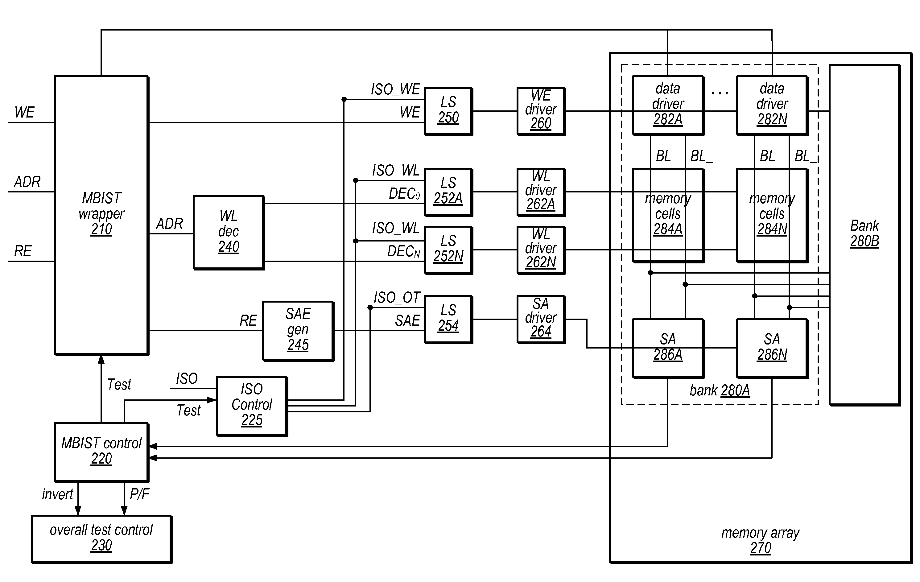 Performing Stuck-At Testing Using Multiple Isolation Circuits