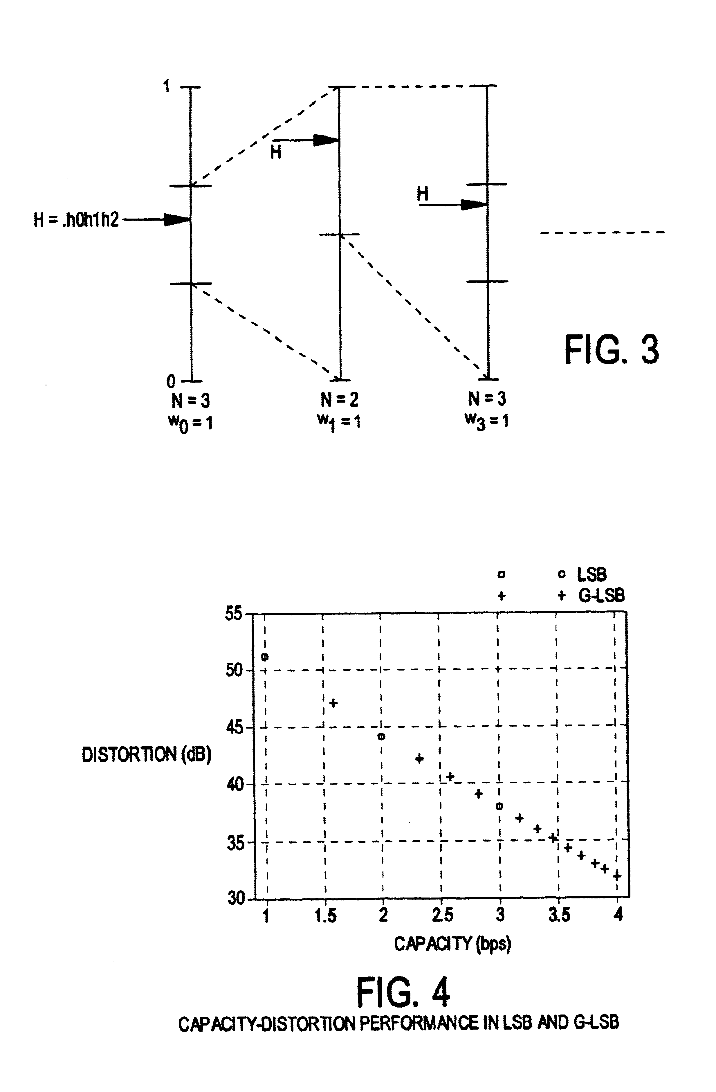 System and method for embedding information in digital signals