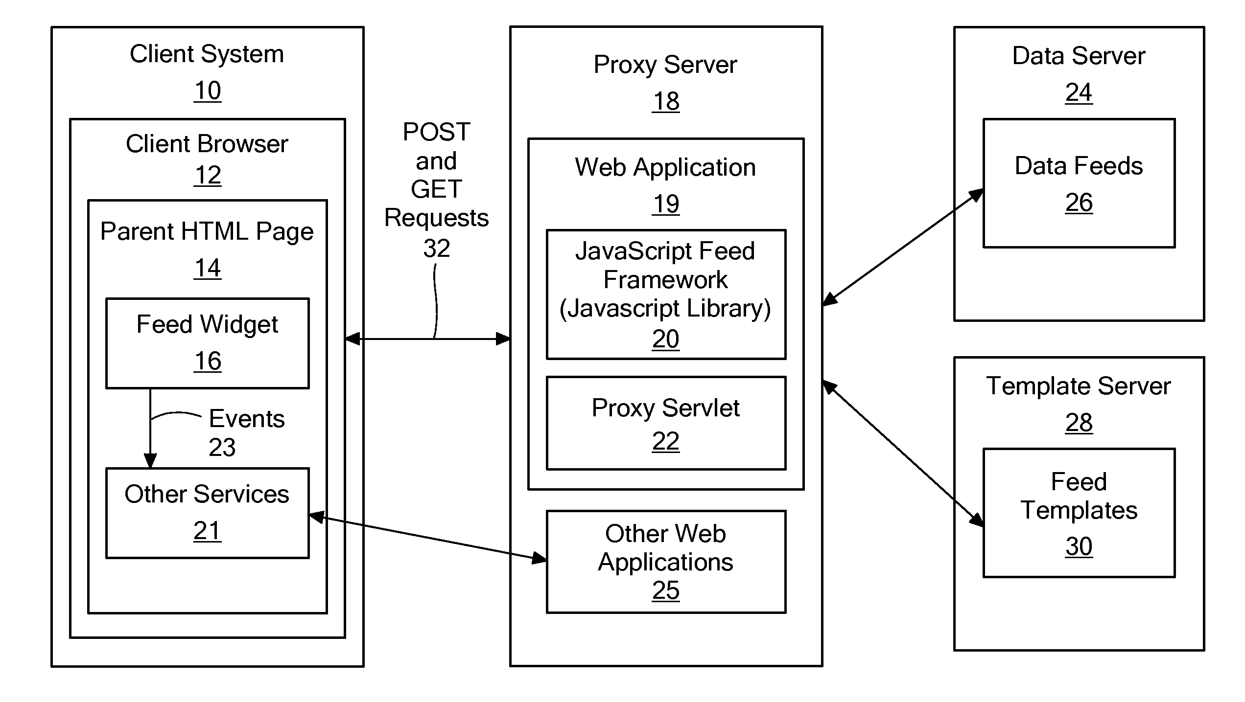 Method and system for providing xml-based asynchronous and interactive feeds for web applications