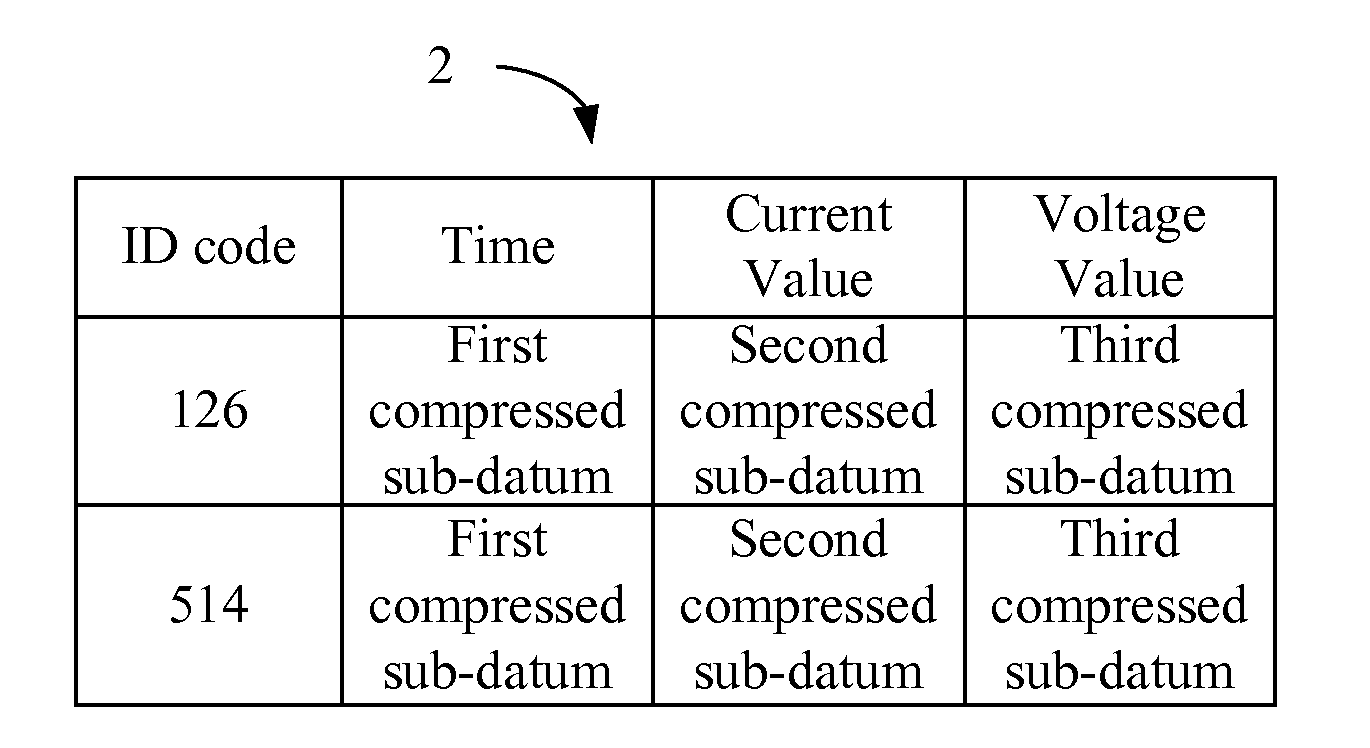 Data processing apparatus and method