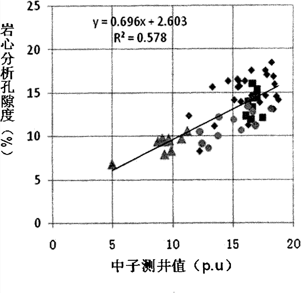 Conventional logging information fusion visualization method and system thereof