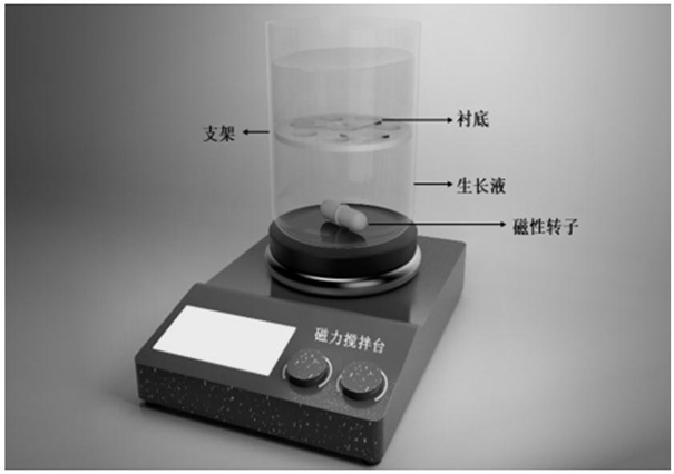 Method for preparing hafnium oxide film by chemical liquid phase deposition method