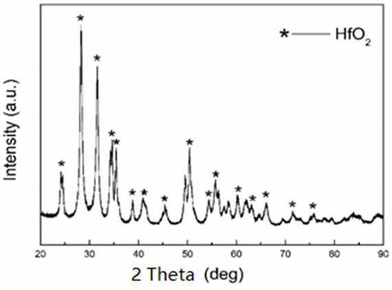 Method for preparing hafnium oxide film by chemical liquid phase deposition method