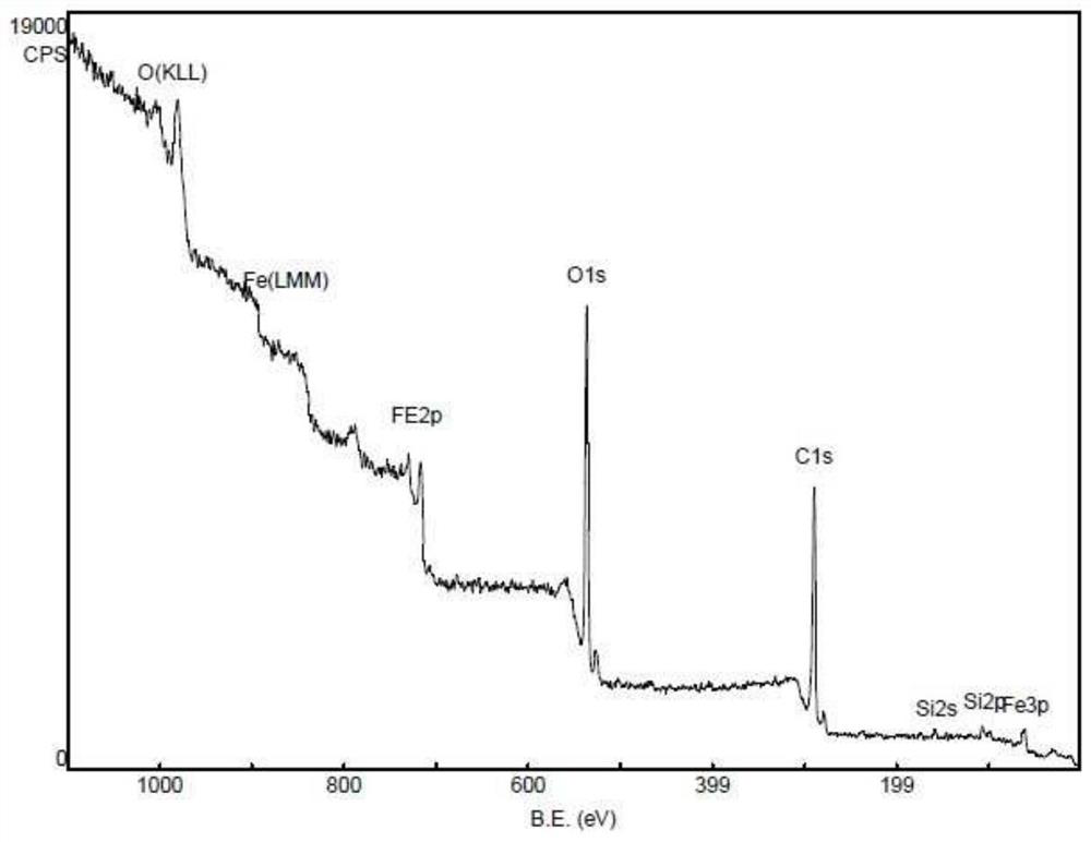 A leaching material capable of adsorbing and degrading organic chlorine pollutants and its preparation method