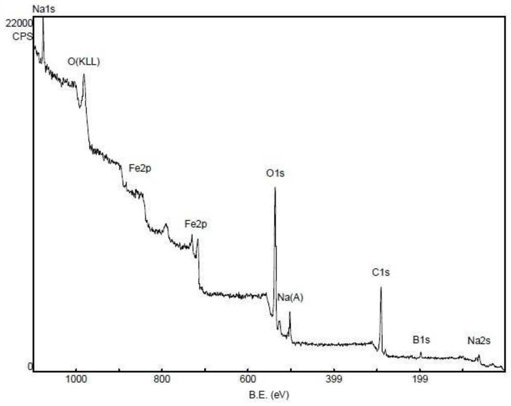 A leaching material capable of adsorbing and degrading organic chlorine pollutants and its preparation method