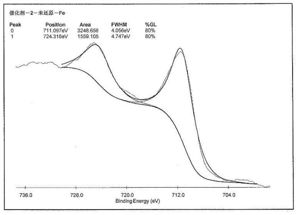 A leaching material capable of adsorbing and degrading organic chlorine pollutants and its preparation method