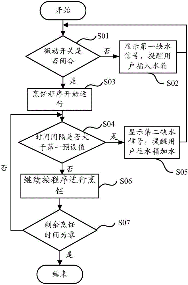 Steam cooking appliance, water shortage detection method and water shortage detection device thereof