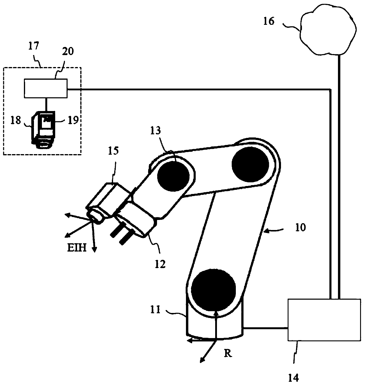 Method for correcting eye-to-hand through robot arm