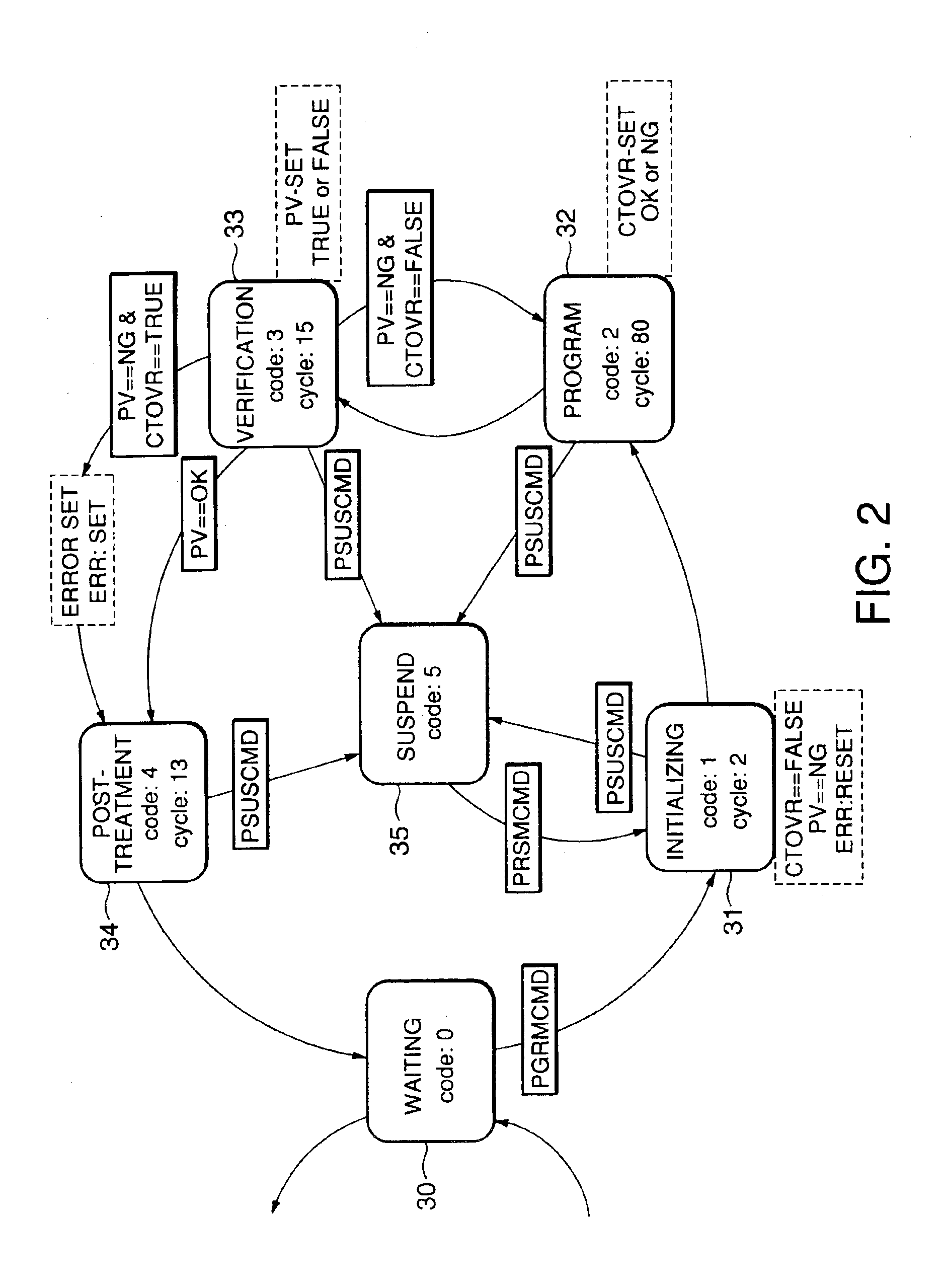 Semiconductor device and a method for checking state transition thereof