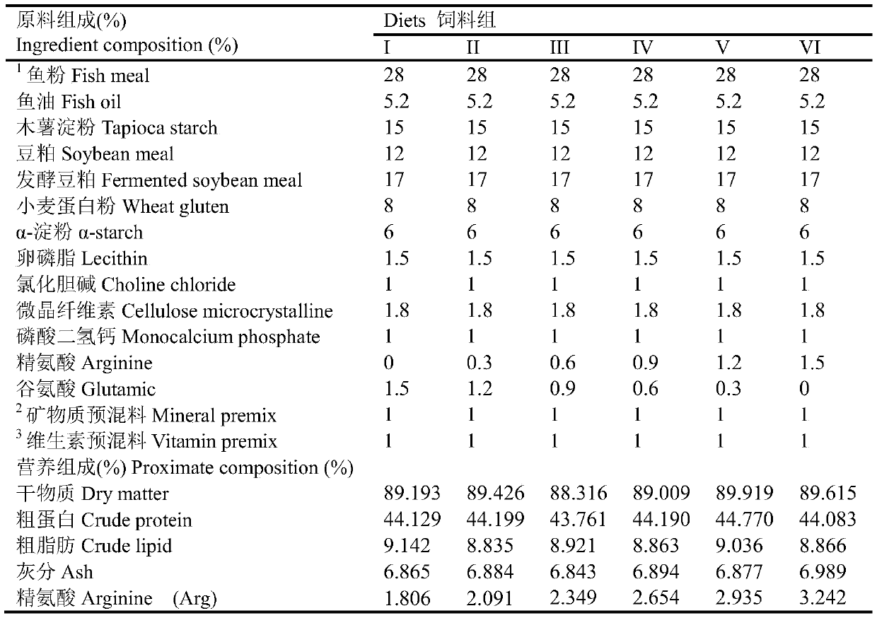 Artificial compounded feed for Mystus wyckioides with high-ratio replaced fish meal with plant protein