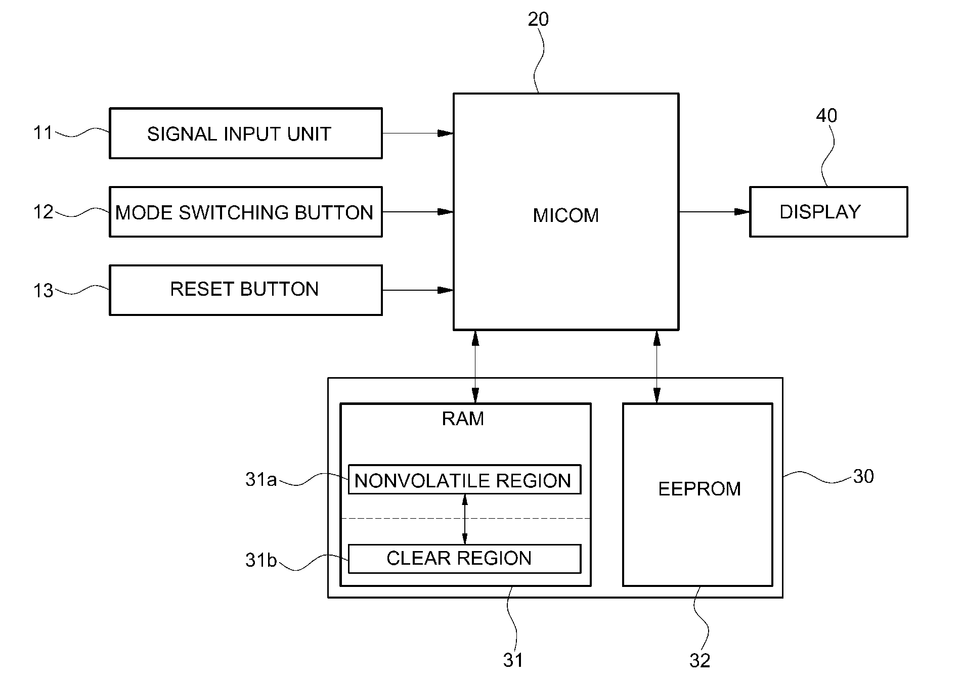 Method and system for preventing loss of trip data in vehicle