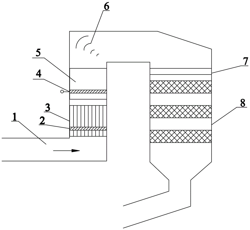 Sub-region mixing type denitration system of flue gas