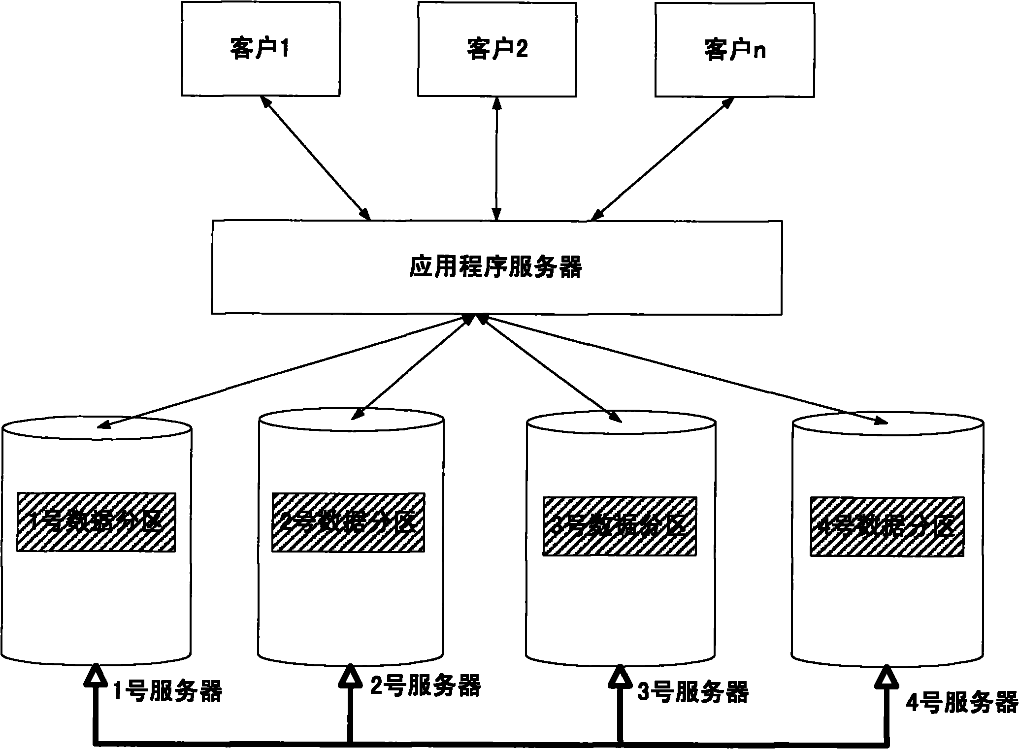 Distributed database parallel processing system