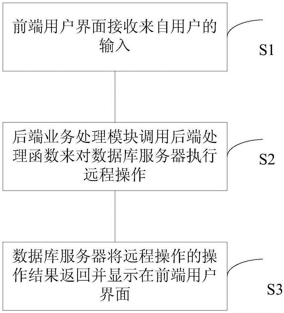 Operation management system used for database server and method