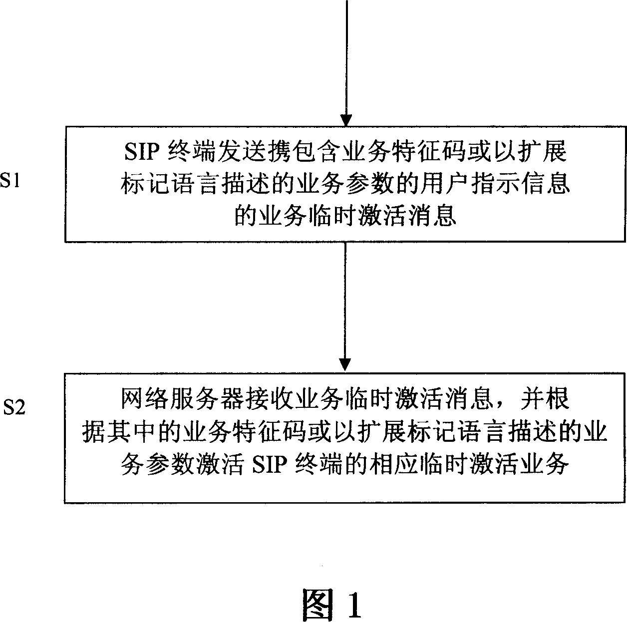 Implementation method and device for temporary service activation