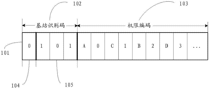 System and method for controlling using right of each function of electronic device