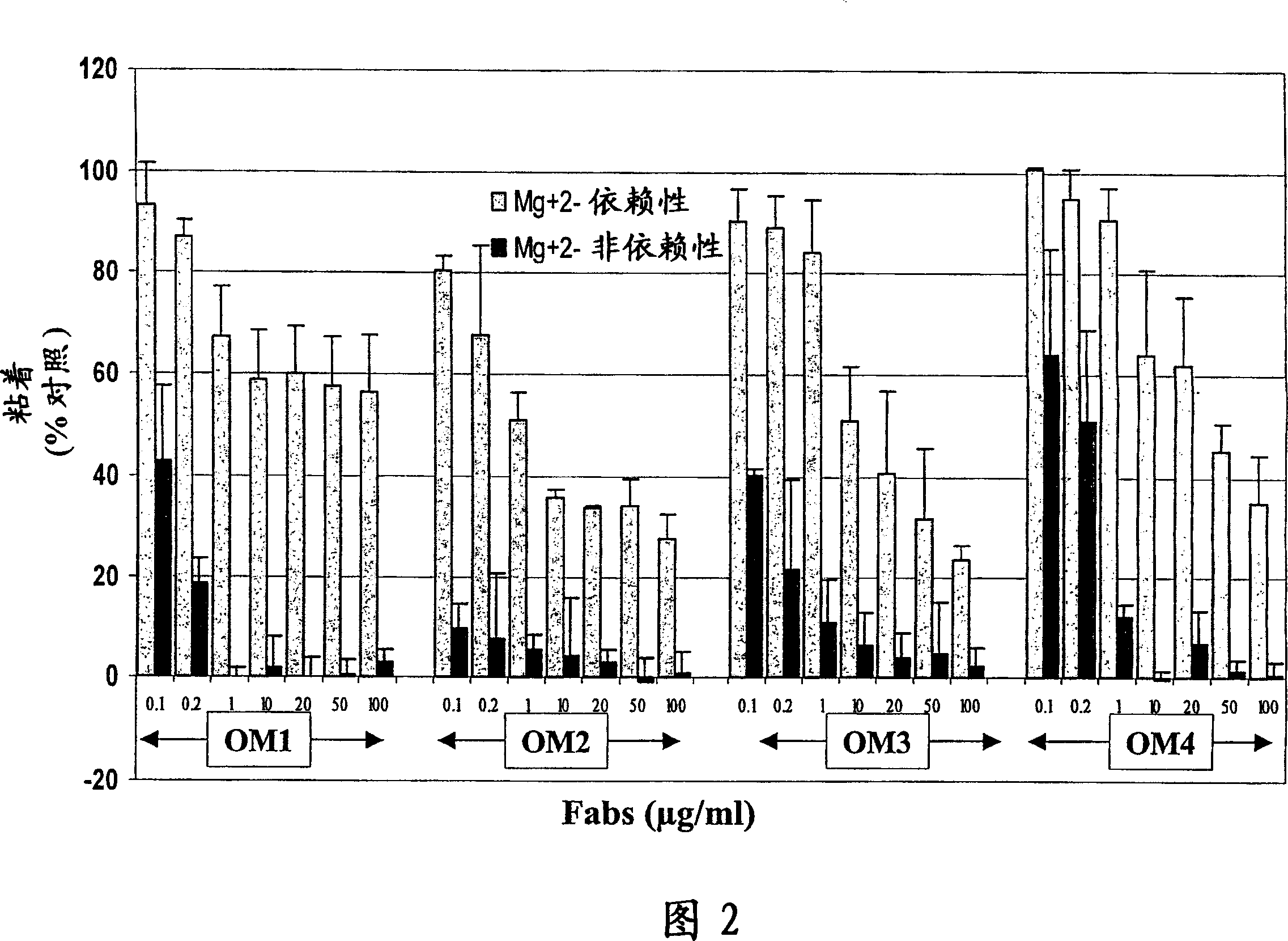 Antibodies specific for glycoprotein VI and methods of producing these antibodies