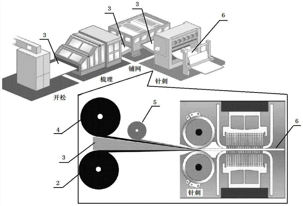 A long glass fiber reinforced lightweight thermoplastic composite material for preparing a full-length underbody protection plate of a passenger car and a preparation method thereof