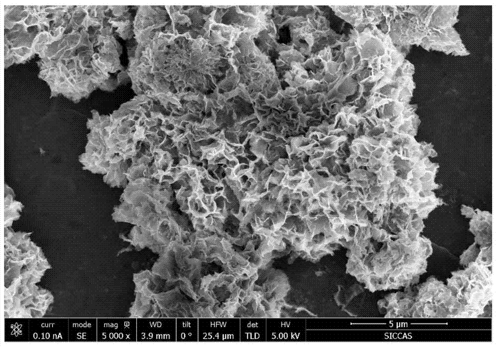 Graphene-porous nickel oxide composite catalyst for advanced treatment of waste water, preparation method and application