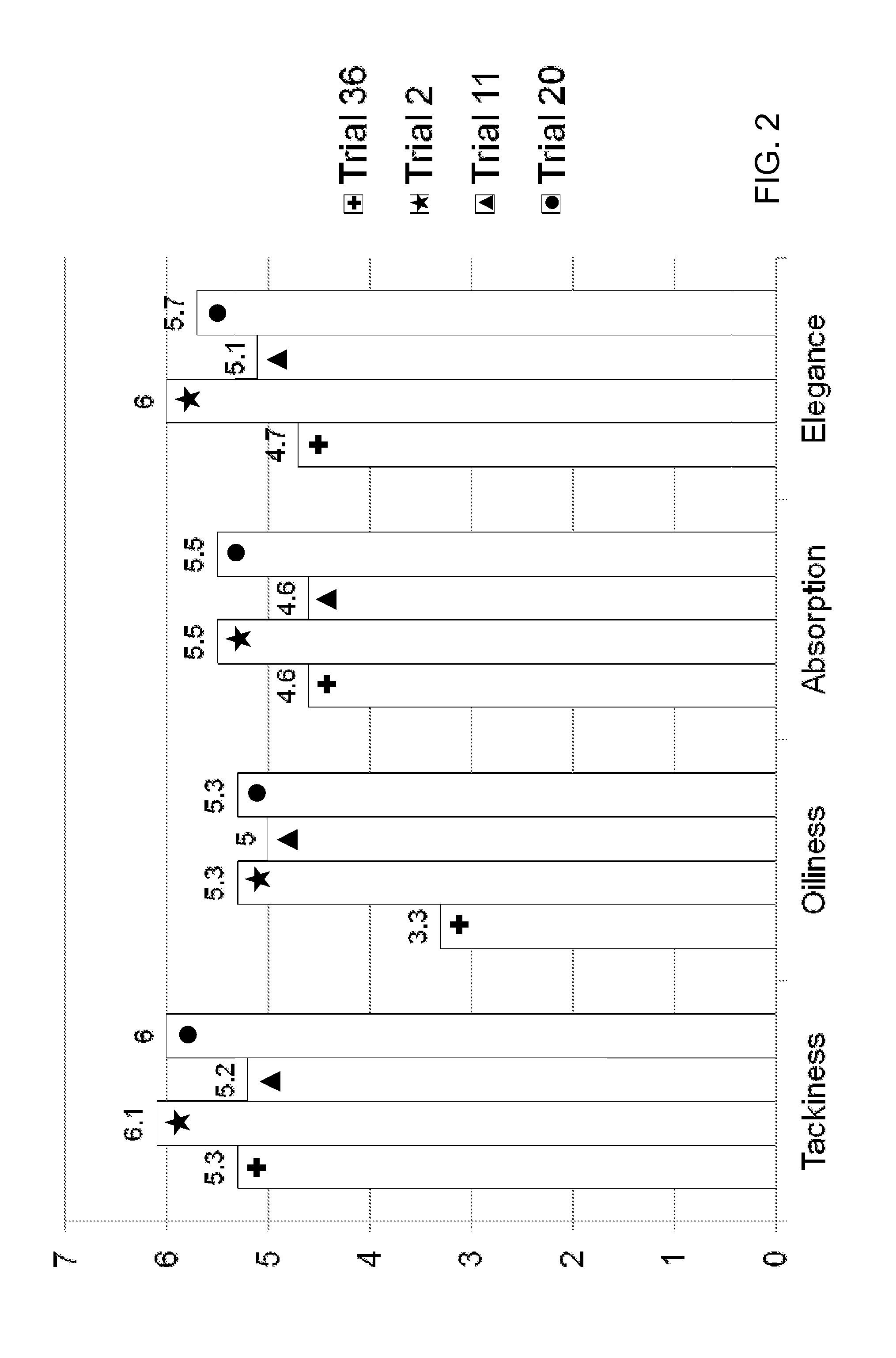 Pharmaceutical Cream Compositions and Methods of Use