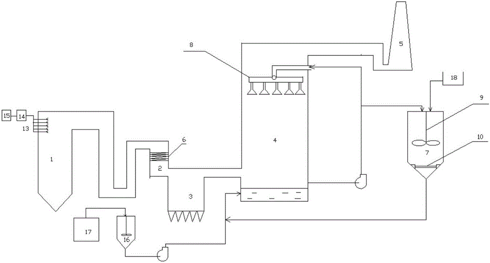 Flue gas desulfurization and denitrification system
