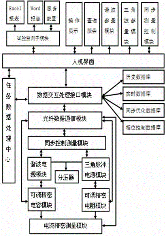 A simulation system of arrester resistive current source