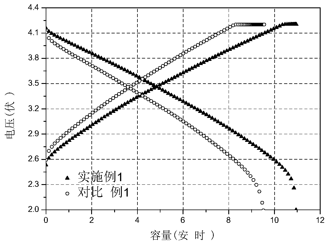 A kind of preparation method of phosphinate, phosphinate and non-aqueous electrolyte