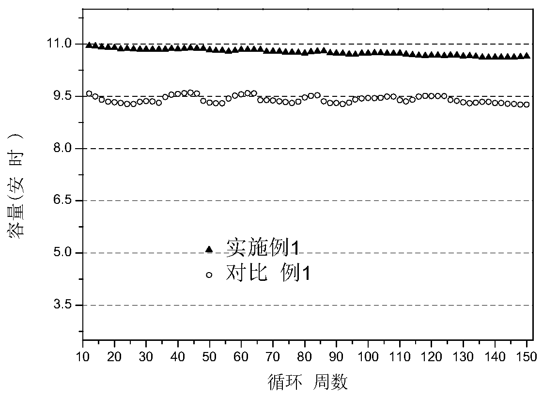 A kind of preparation method of phosphinate, phosphinate and non-aqueous electrolyte