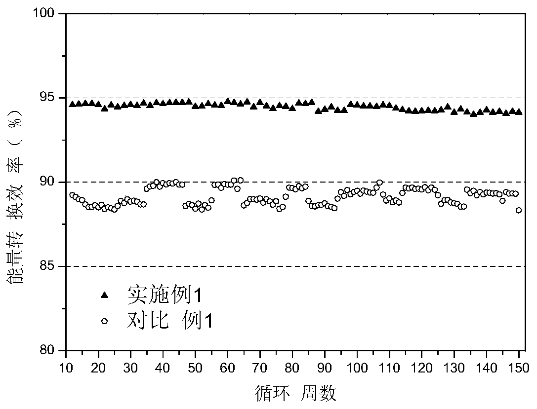 A kind of preparation method of phosphinate, phosphinate and non-aqueous electrolyte