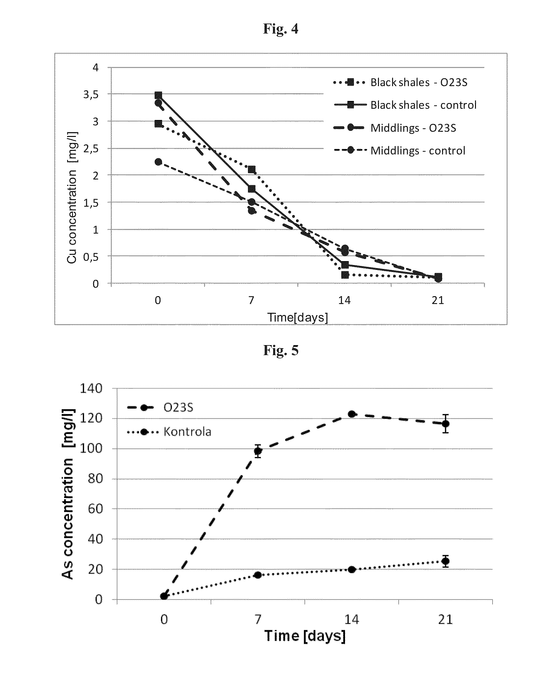 Removal of arsenic using a dissimilatory arsenic reductase