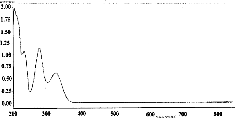 Method for separation preparation of compound 2,4-dihydroxy-5-methyl-acetophenone by using Basidiomycetes