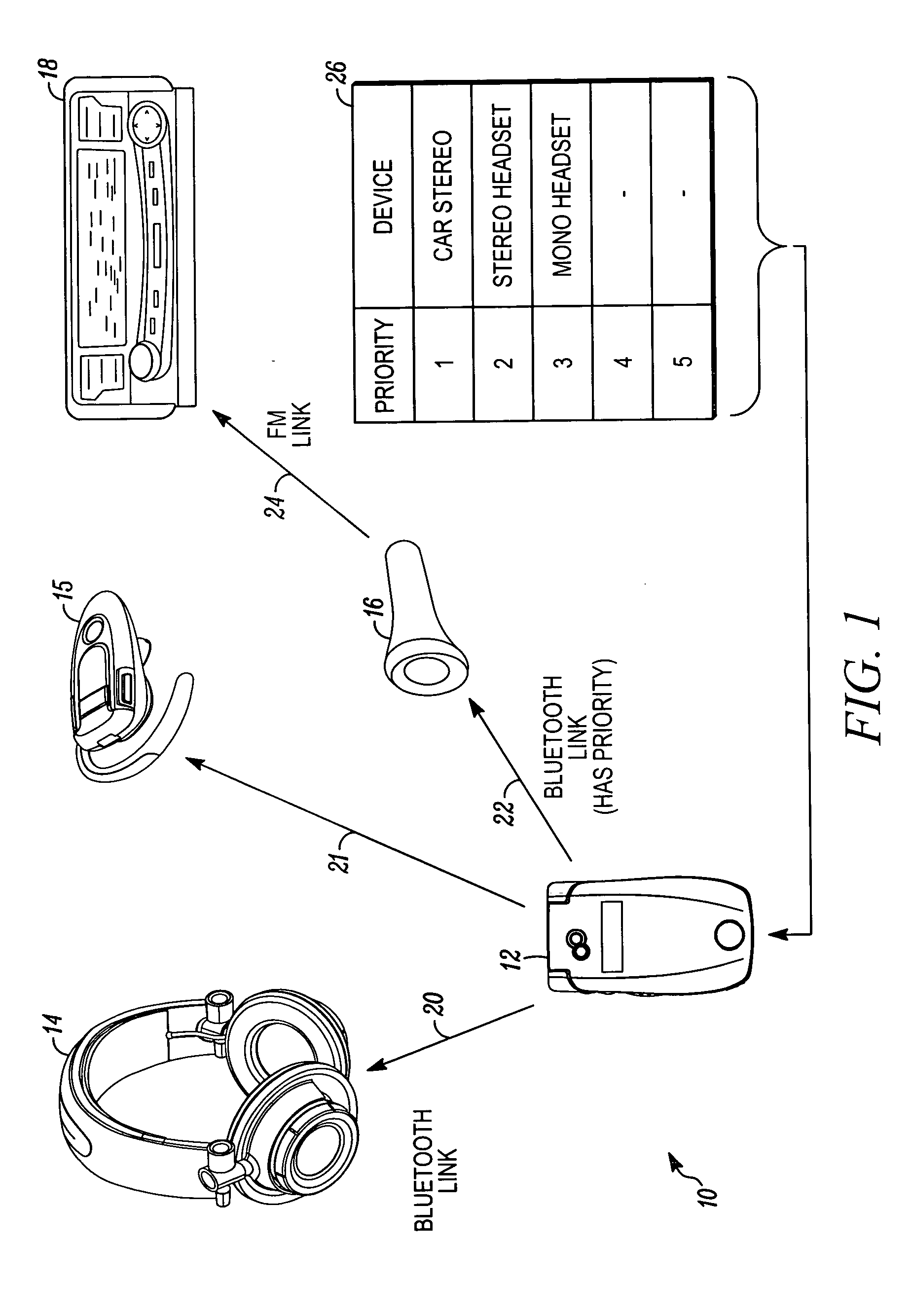 Wireless communications device with priority list