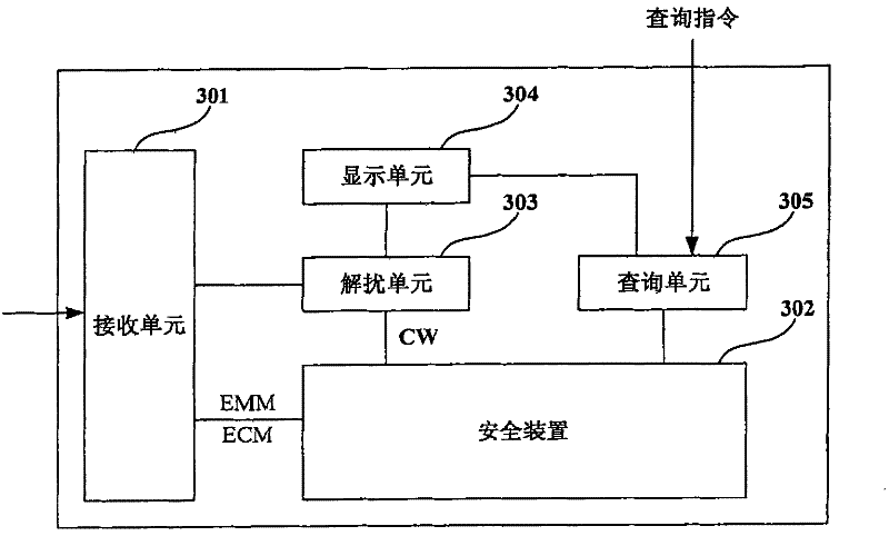 Program information processing method, safety device and receiving terminal