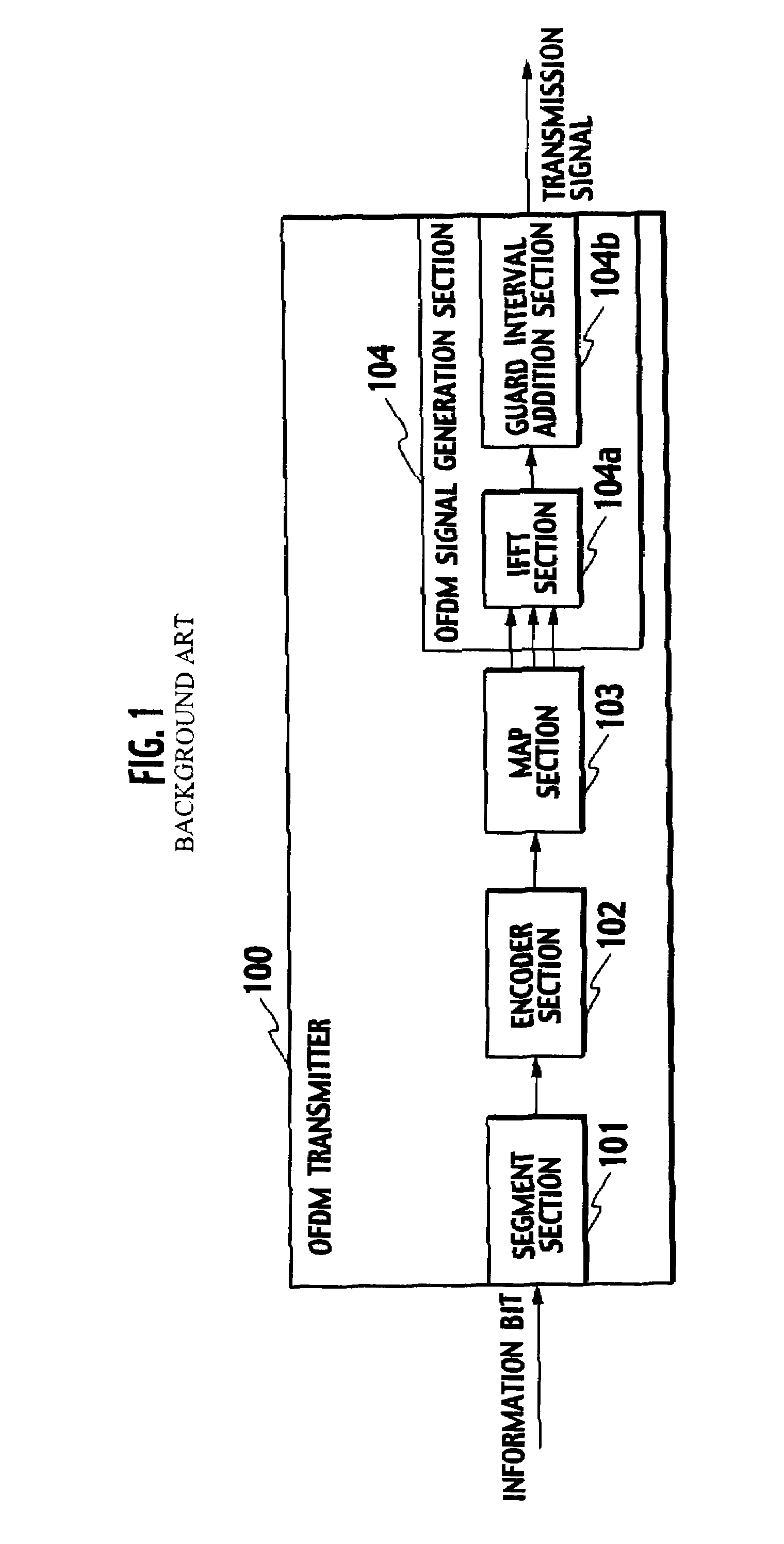 OFDM transmitter and OFDM receiver