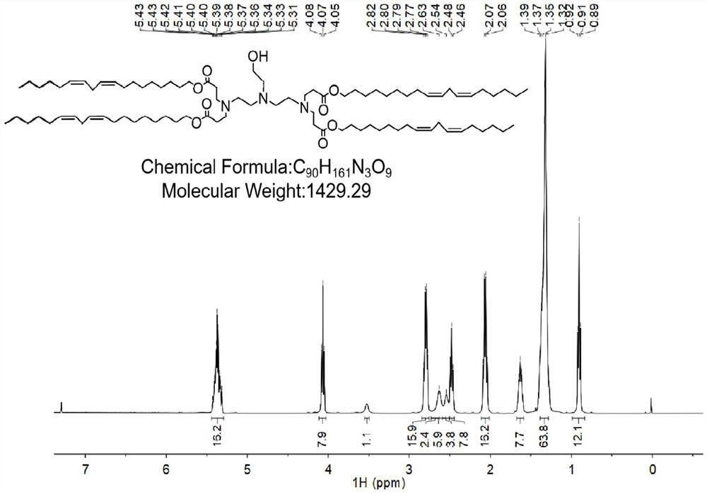 Application of ionizable lipid compound in nucleic acid drug delivery system