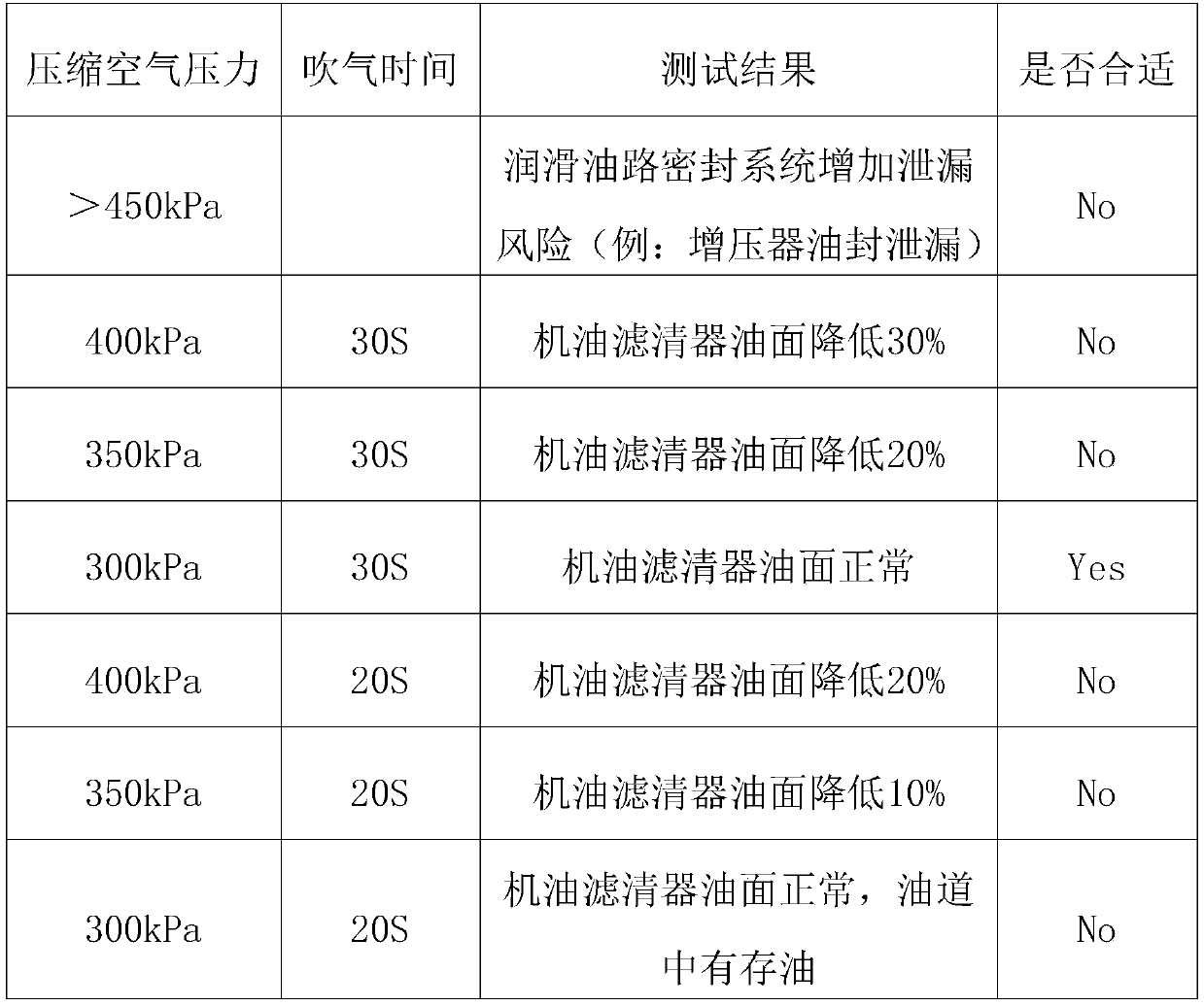 Engine Bench Reliability Test Method and Device for Stationary Fire-fighting Water Pump