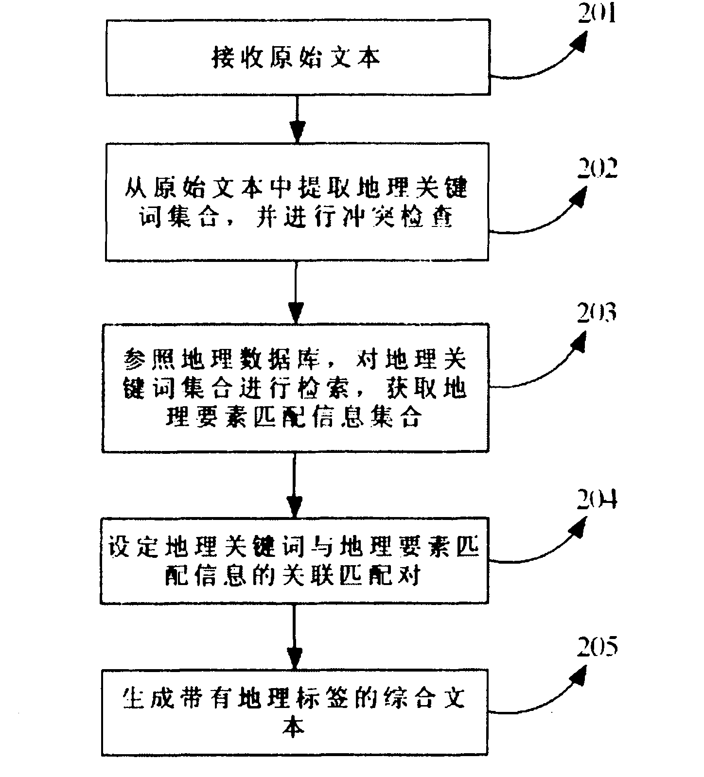 Method for embedding geographical labels in network character information and system