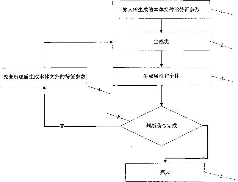 Method for creating document simulating real body