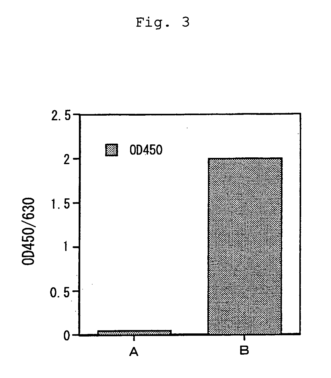 Genetically modified ecarin and process for producing the same