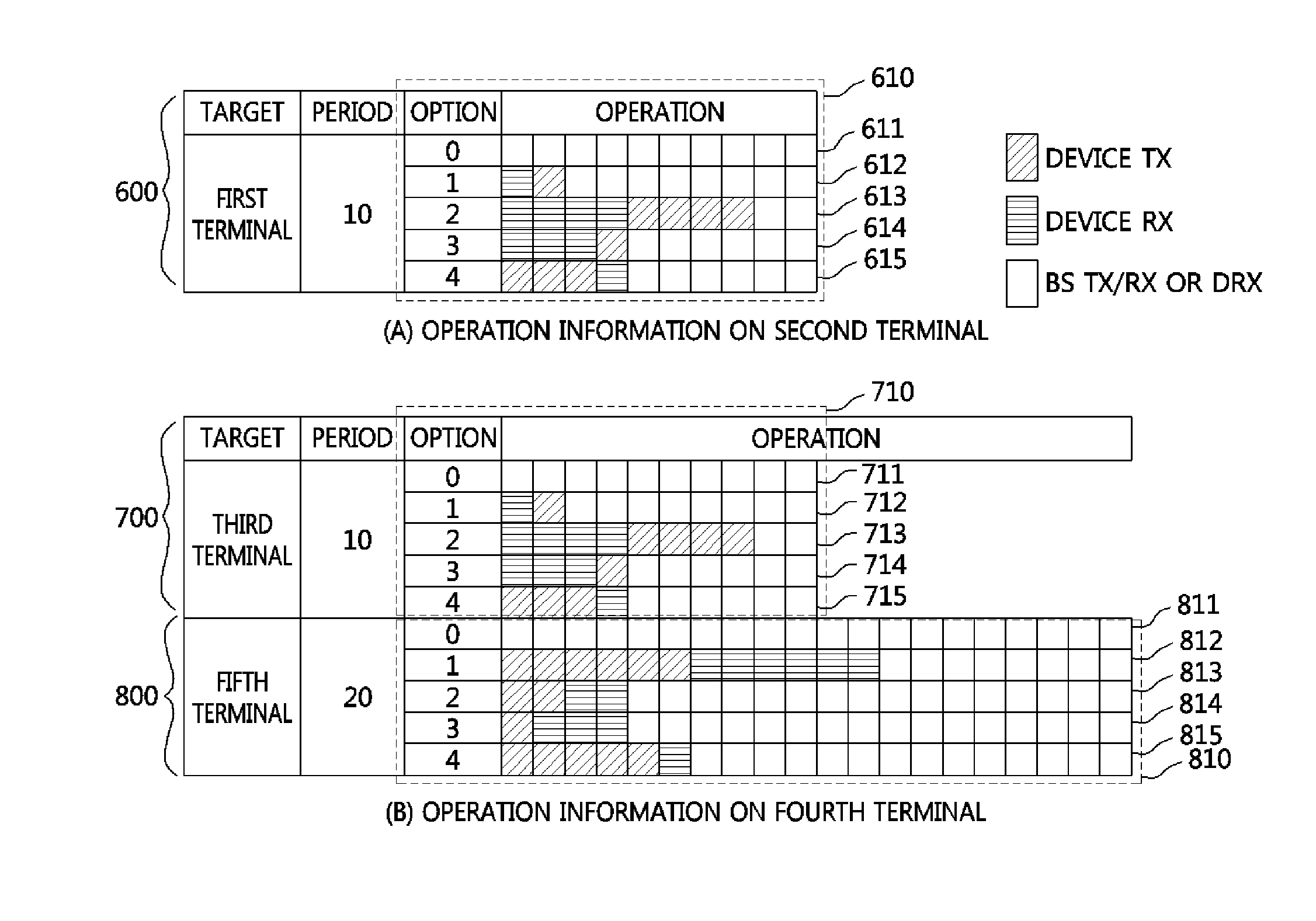 Method of allocating radio resources for device-to-device communication in cellular communication system