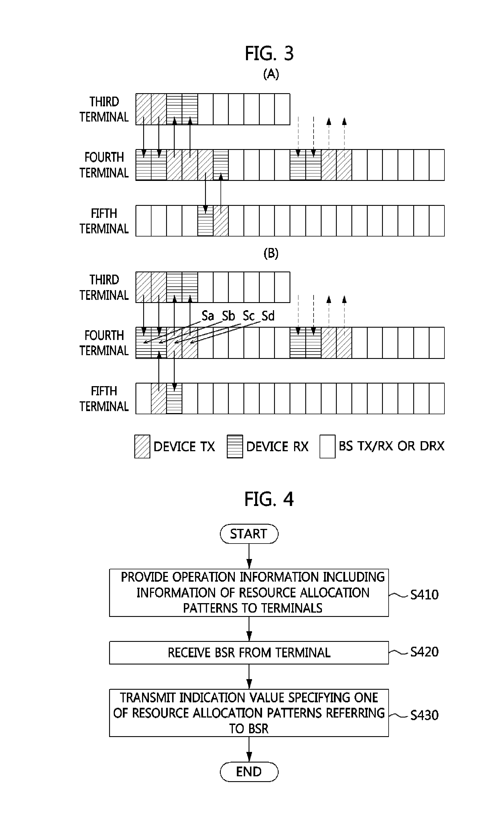 Method of allocating radio resources for device-to-device communication in cellular communication system