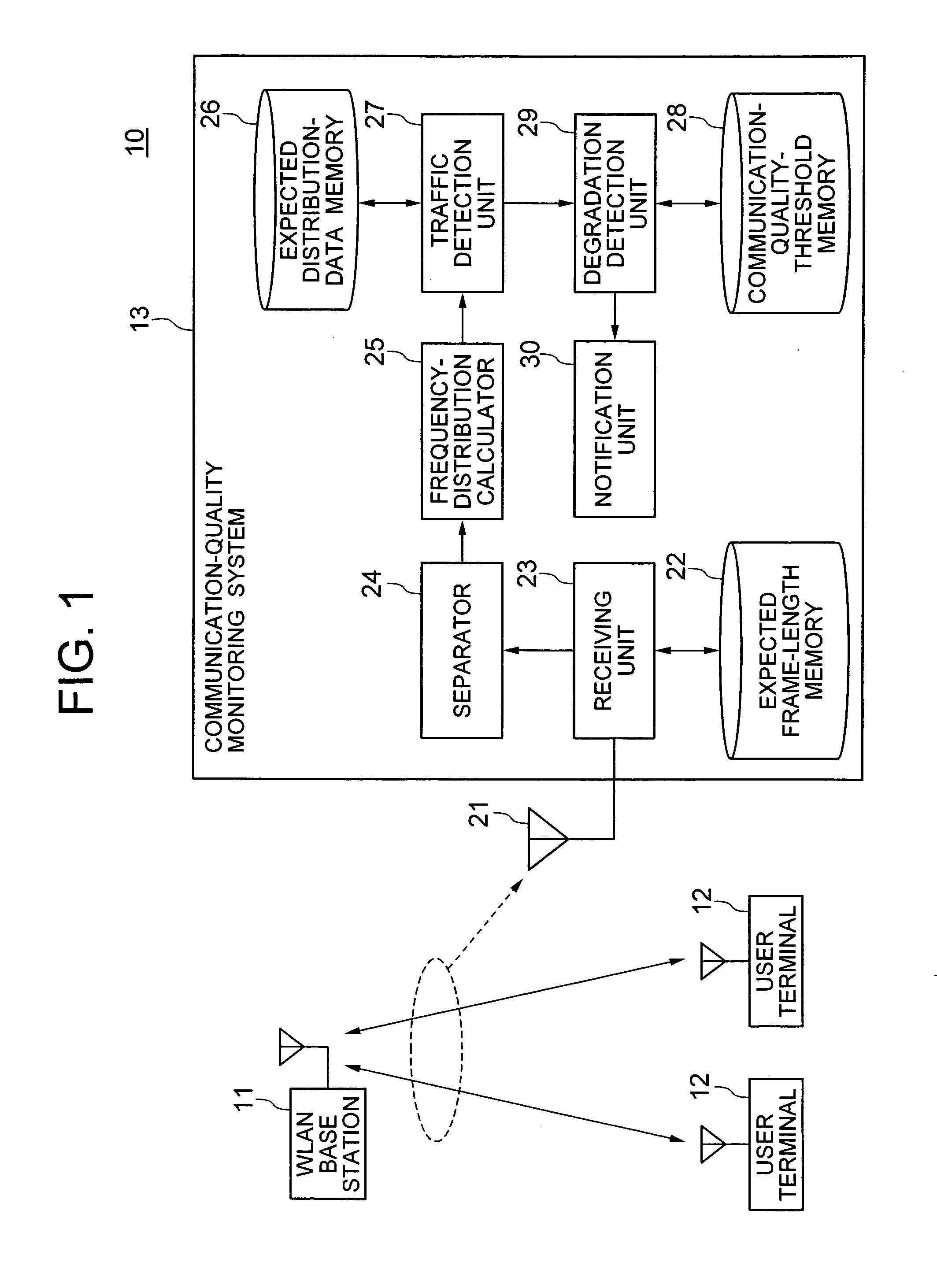 Traffic detection system and communication-quality monitoring system on a network