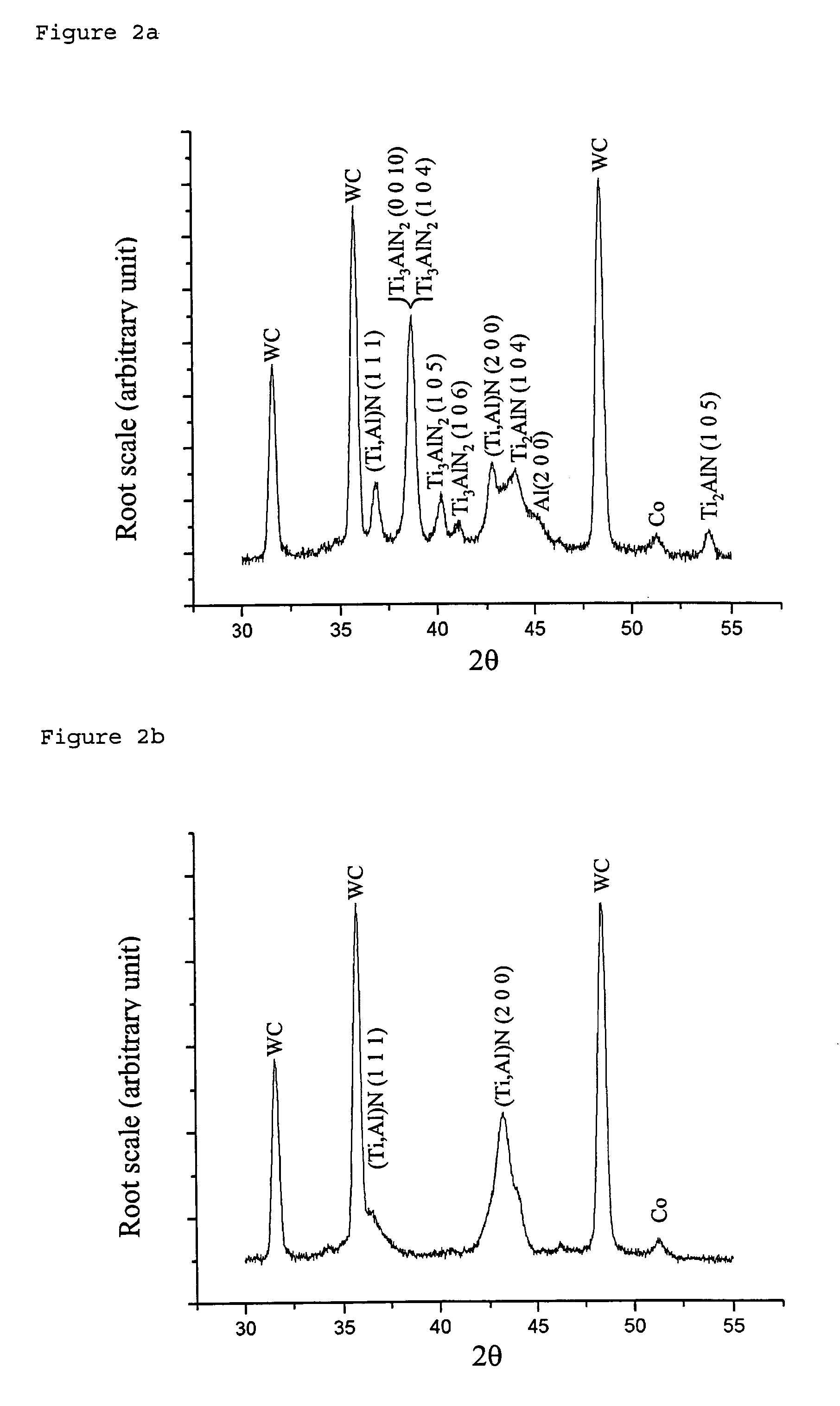 Wear resistant coating with enhanced toughness